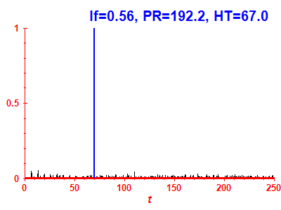 Survival probability